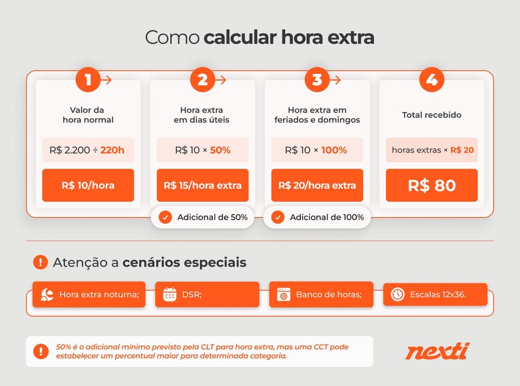 Como calcular hora extra