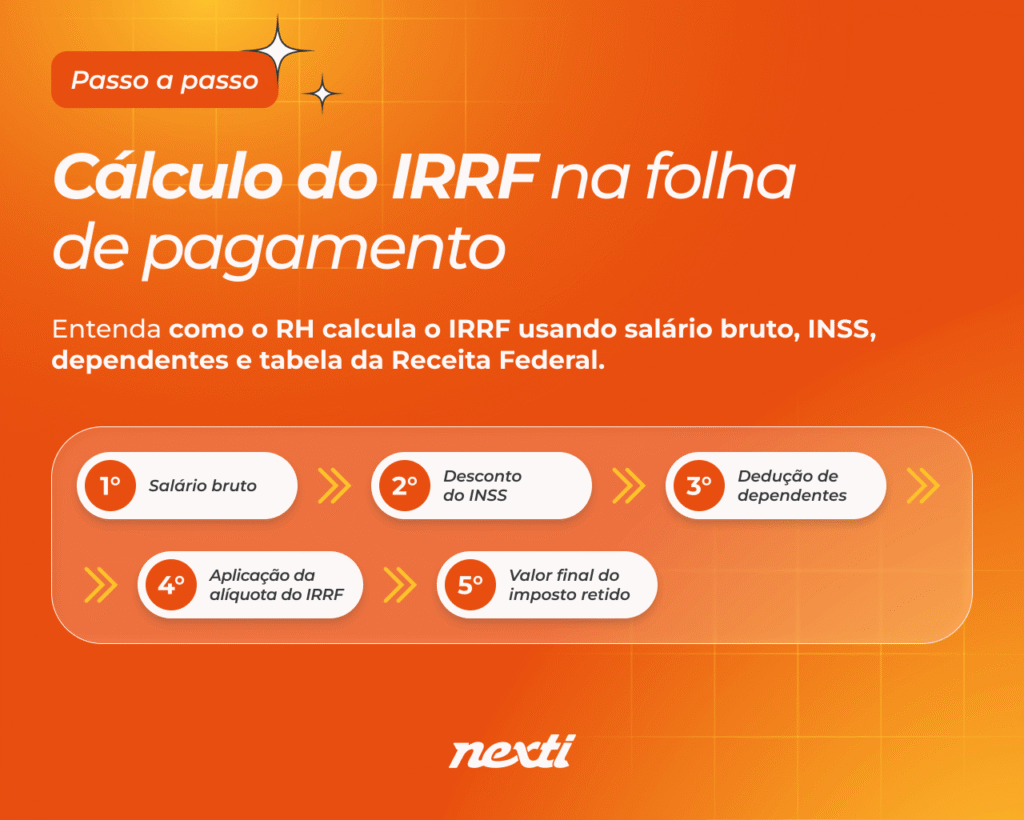cálculo do IRRF